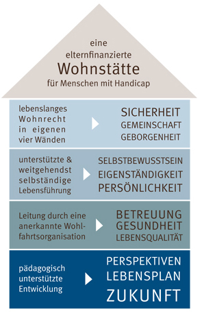 hausgrafik